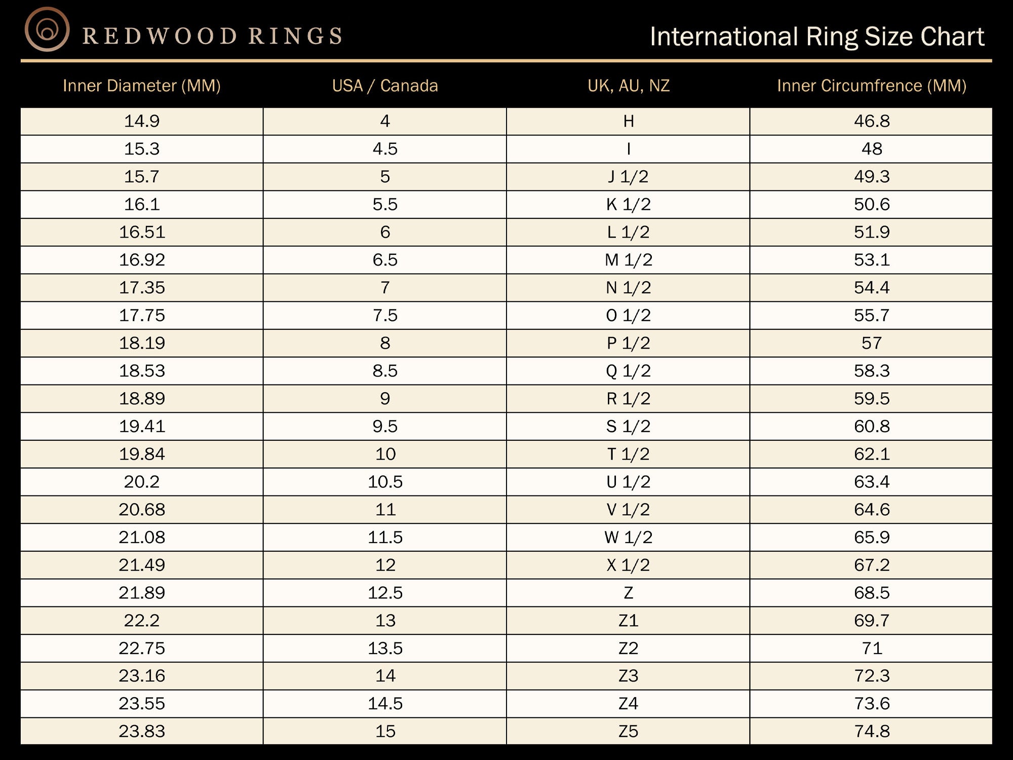 International Ring Size Chart by Redwood Rings, ring size guide for US and European sizes, millimeter diameter and circumference