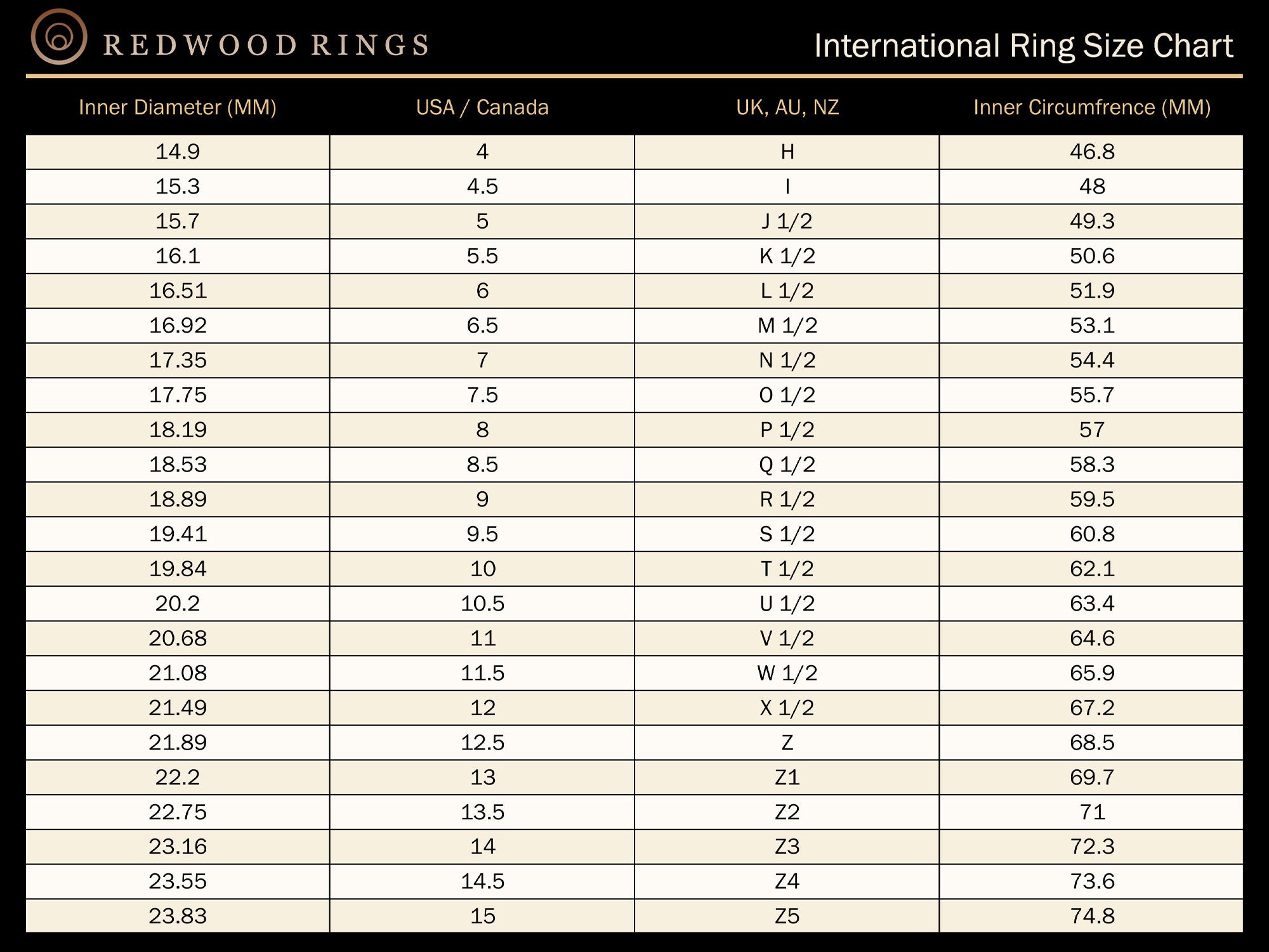 Size Four Rings Silver Tungsten Ring, Faceted - 4MM – Redwood Rings