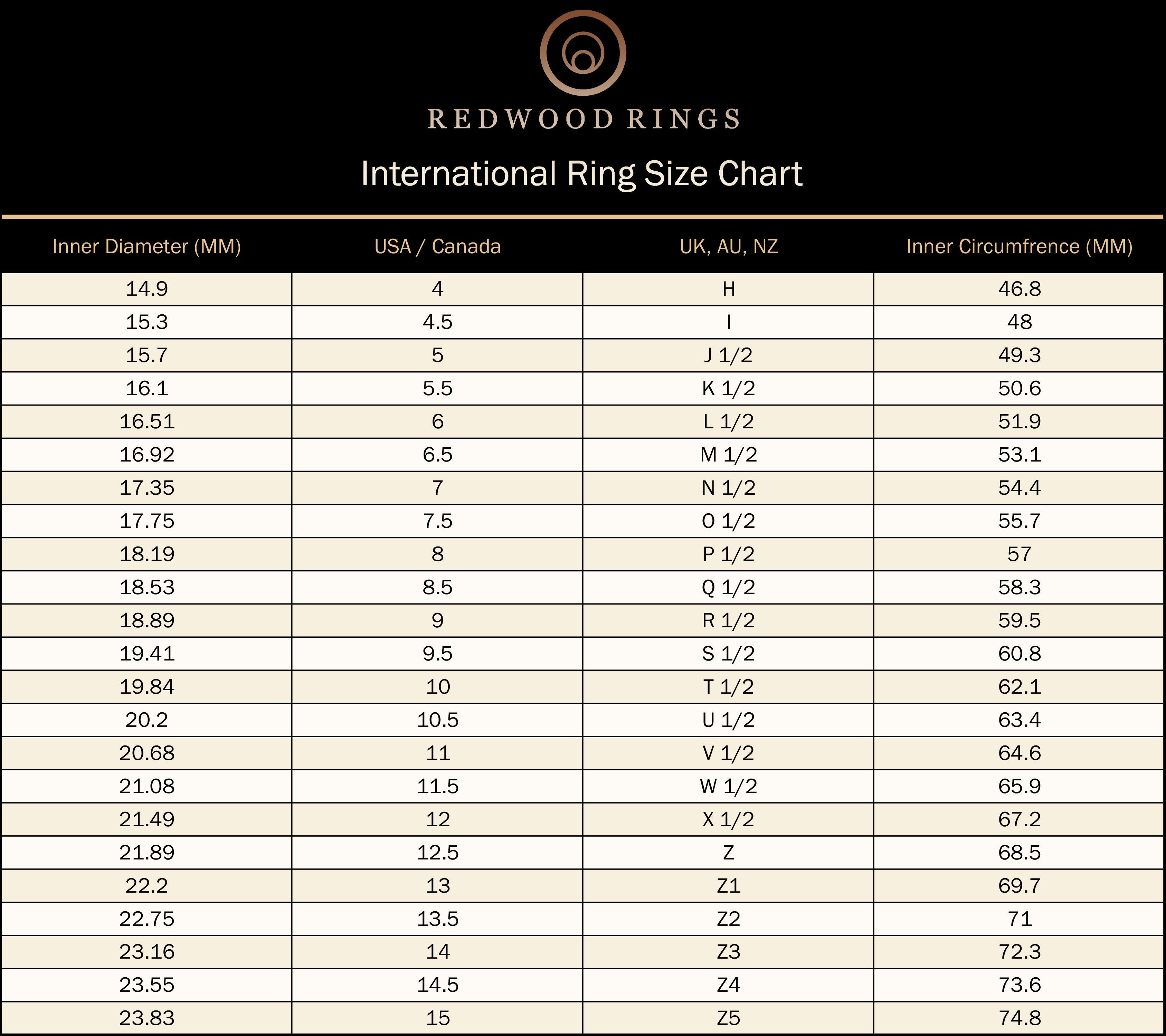 Redwood Rings International Ring Size Chart, ring size guide for US and european sizes, millimeter diameter and circumference