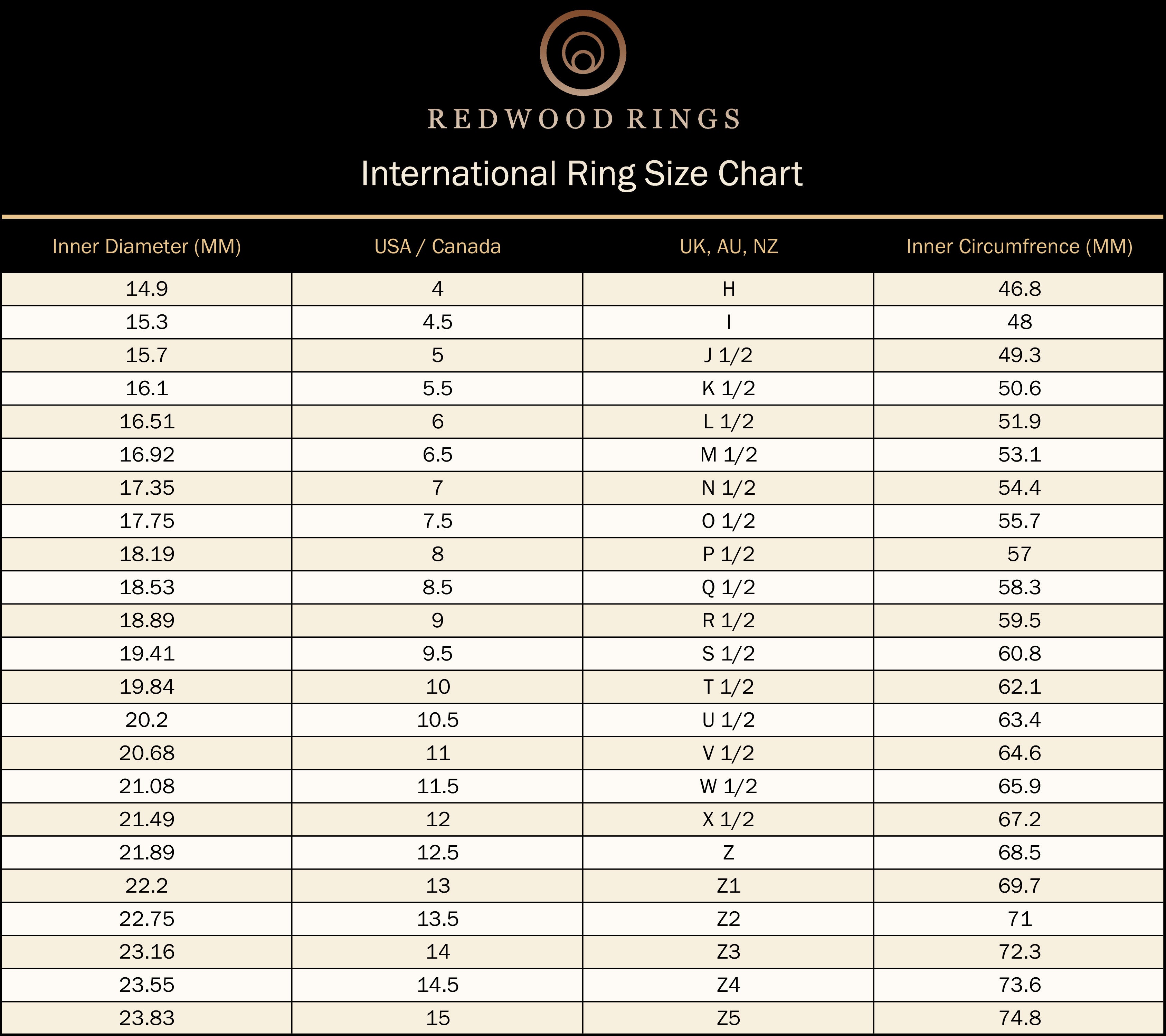 Redwood Rings International Ring Size Chart, ring size guide for US and european sizes, millimeter diameter and circumference
